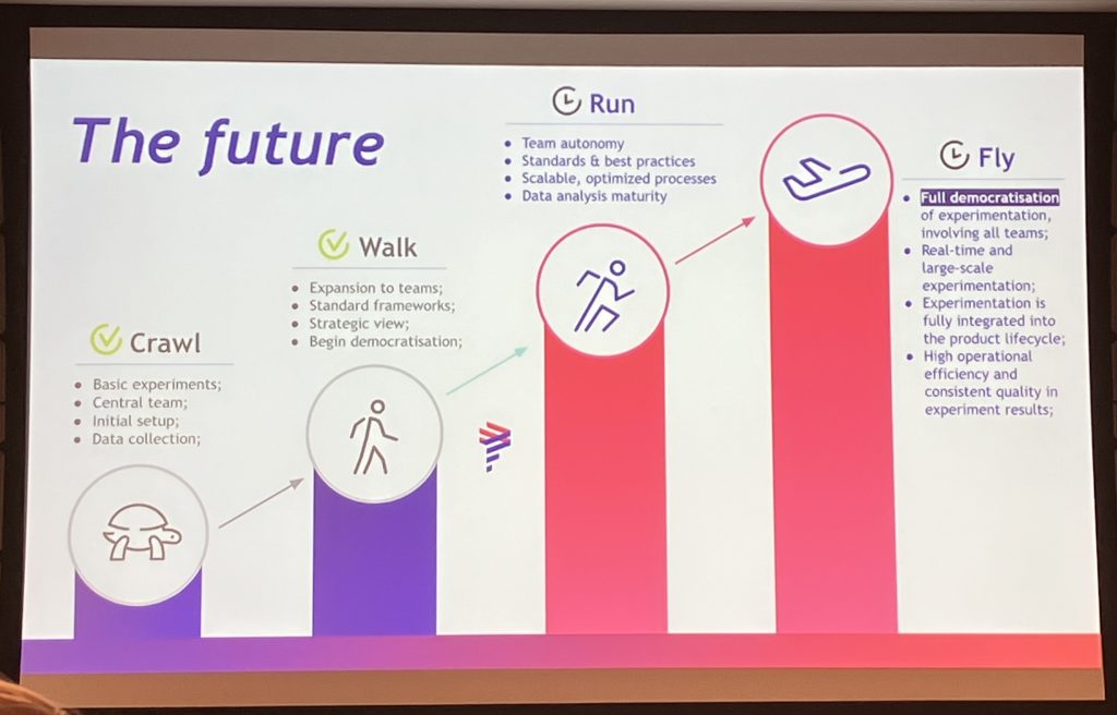 LATAM's graphic visual for their experimentation maturity journey. starting with Crawl, the graphic progresses to walk, run, and fly.  