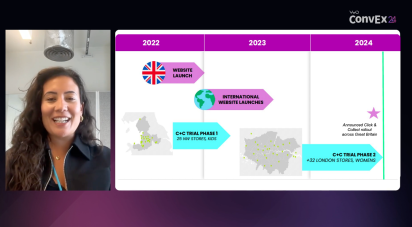 Annette from Primark smiling during the interview. To her right, a timeline slide shows key milestones for Primark's Click and Collect initiatives from 2022 to 2024, including website launches, trial phases in specific regions, and a planned rollout across Great Britain. The slide features maps, icons, and coloured arrows for visual emphasis.